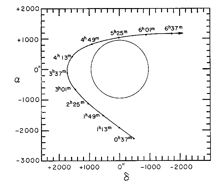 Diagram of path of Ikeya-Seki near sun