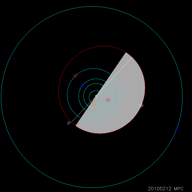 Orbit diagram