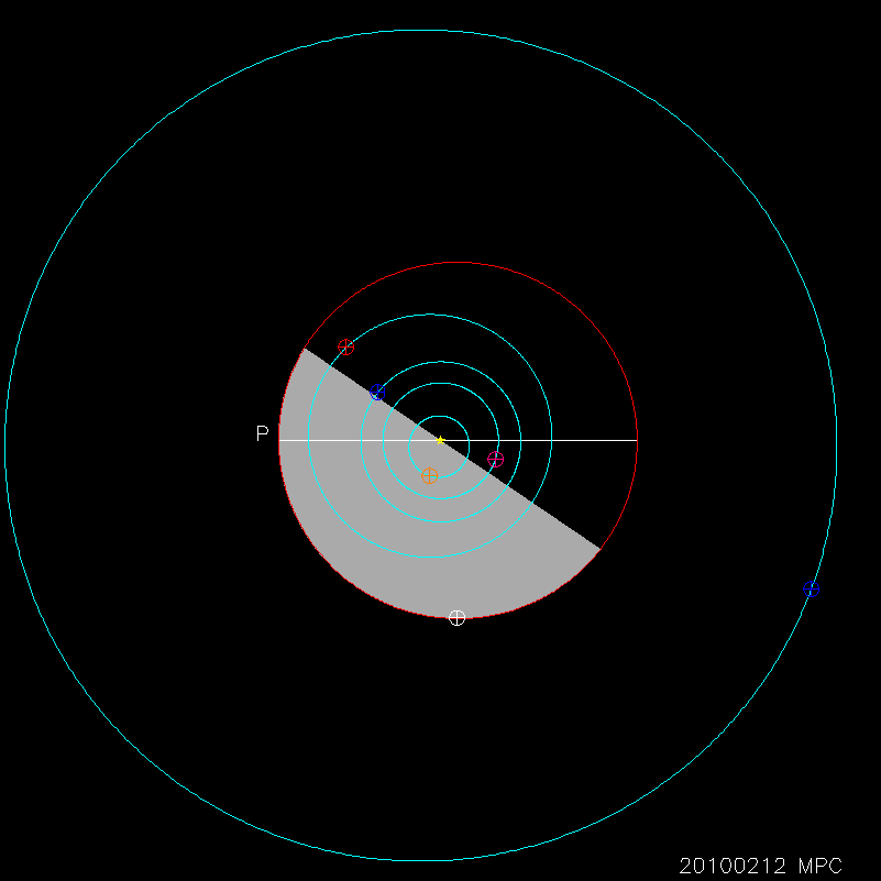 Orbit diagram