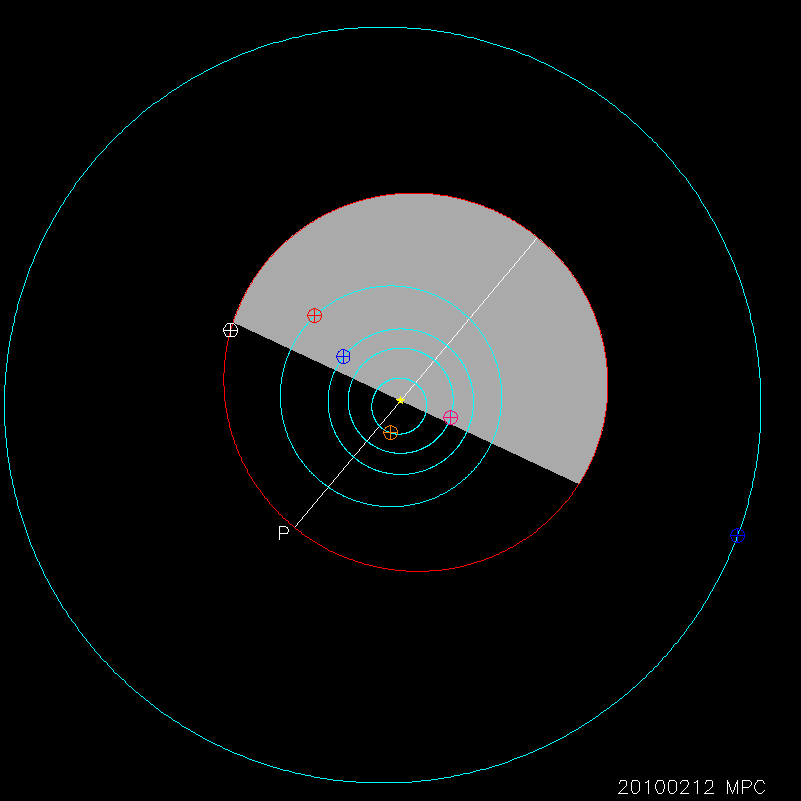 Orbit diagram