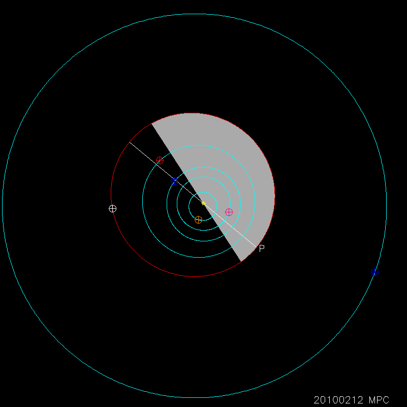 Orbit diagram