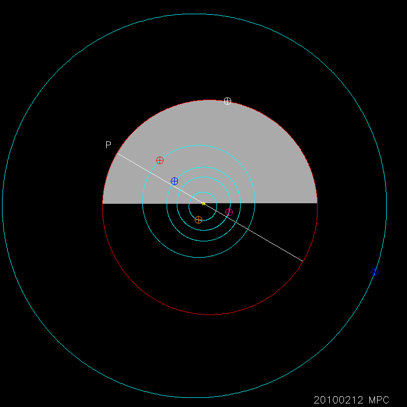 Orbit diagram