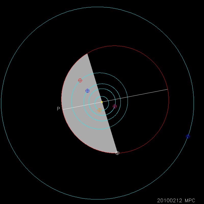 Orbit diagram