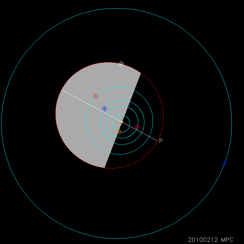 Orbit diagram