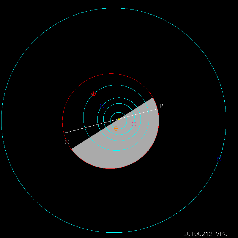 Orbit diagram