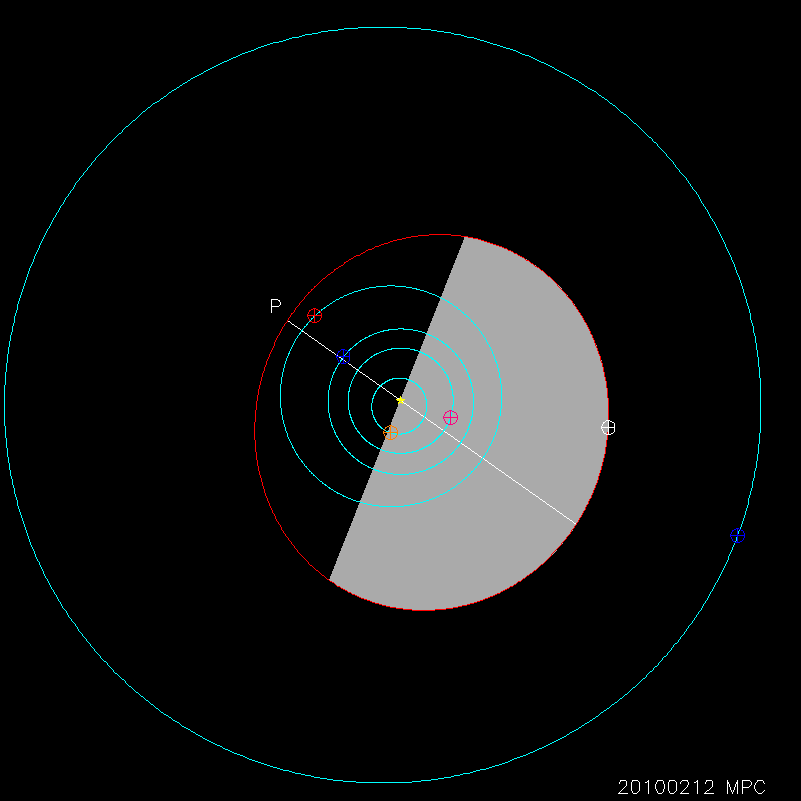 Orbit diagram