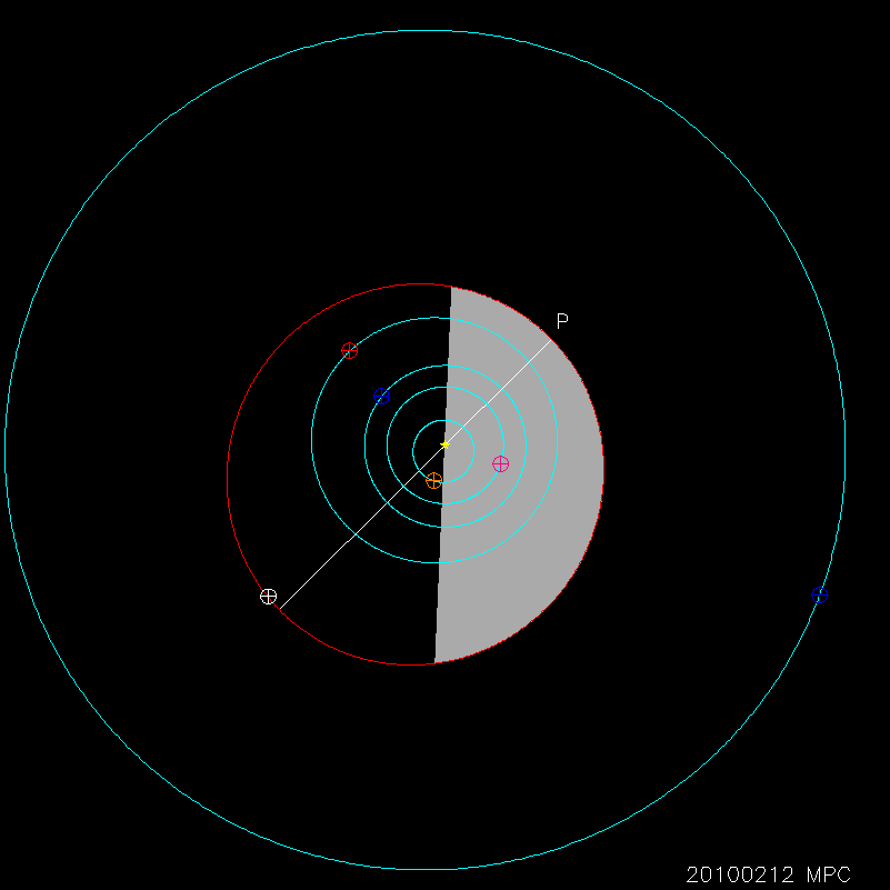 Orbit diagram