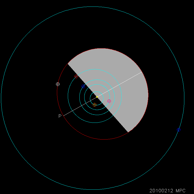 Orbit diagram