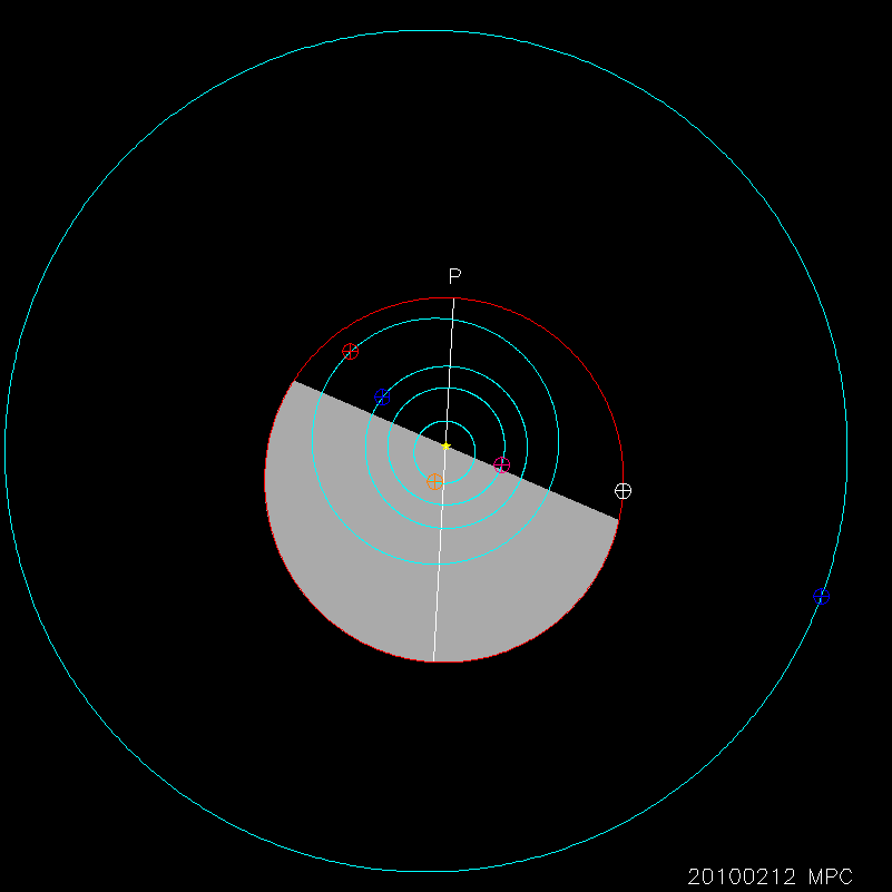 Orbit diagram