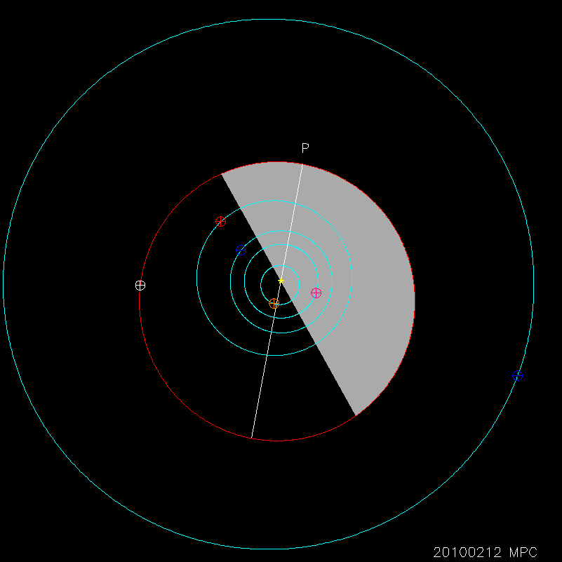 Orbit diagram