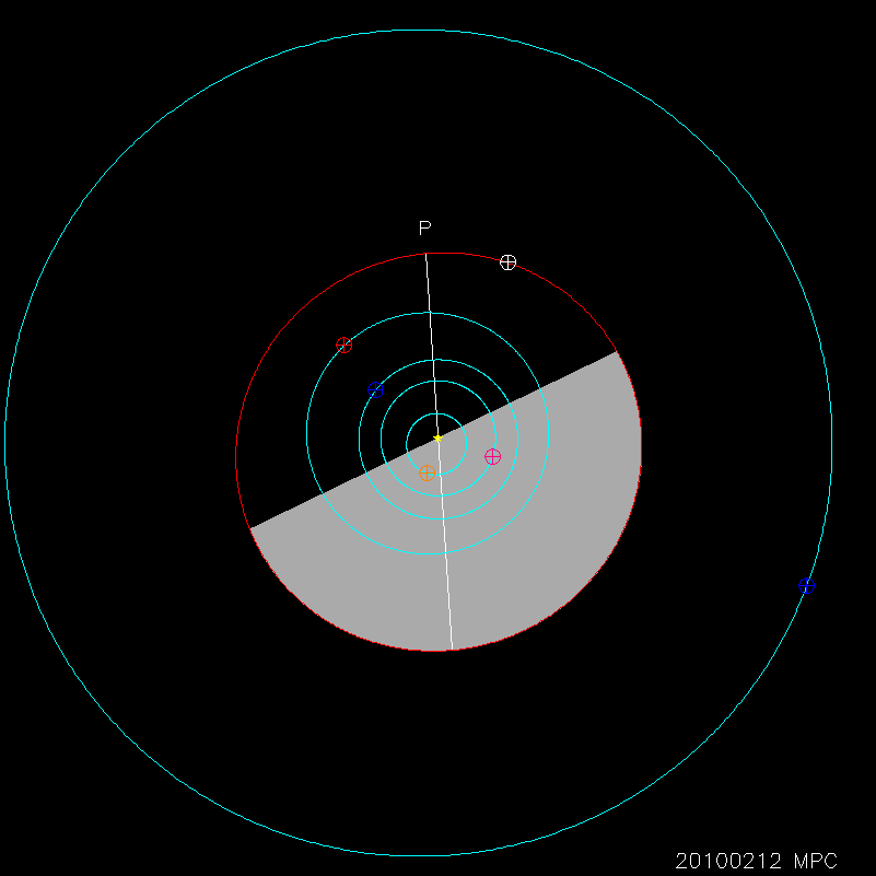 Orbit diagram