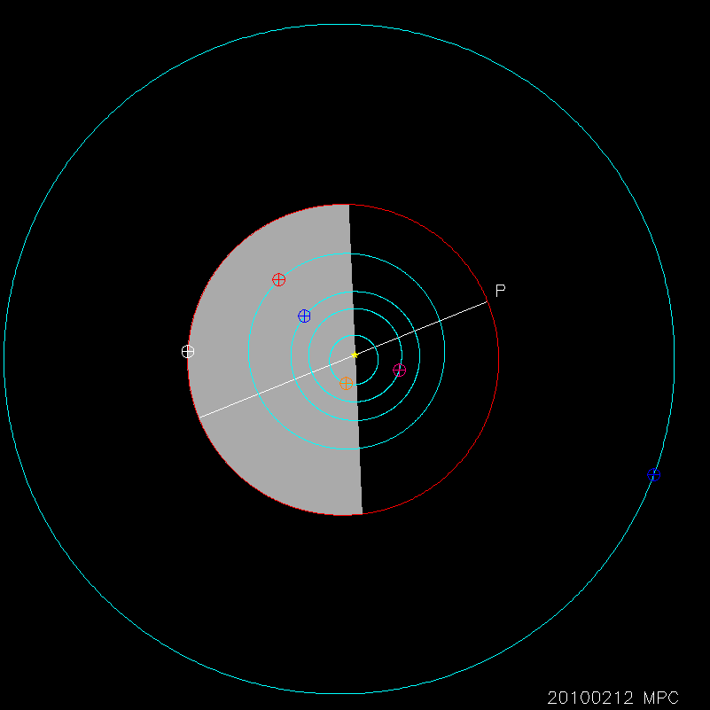 Orbit diagram