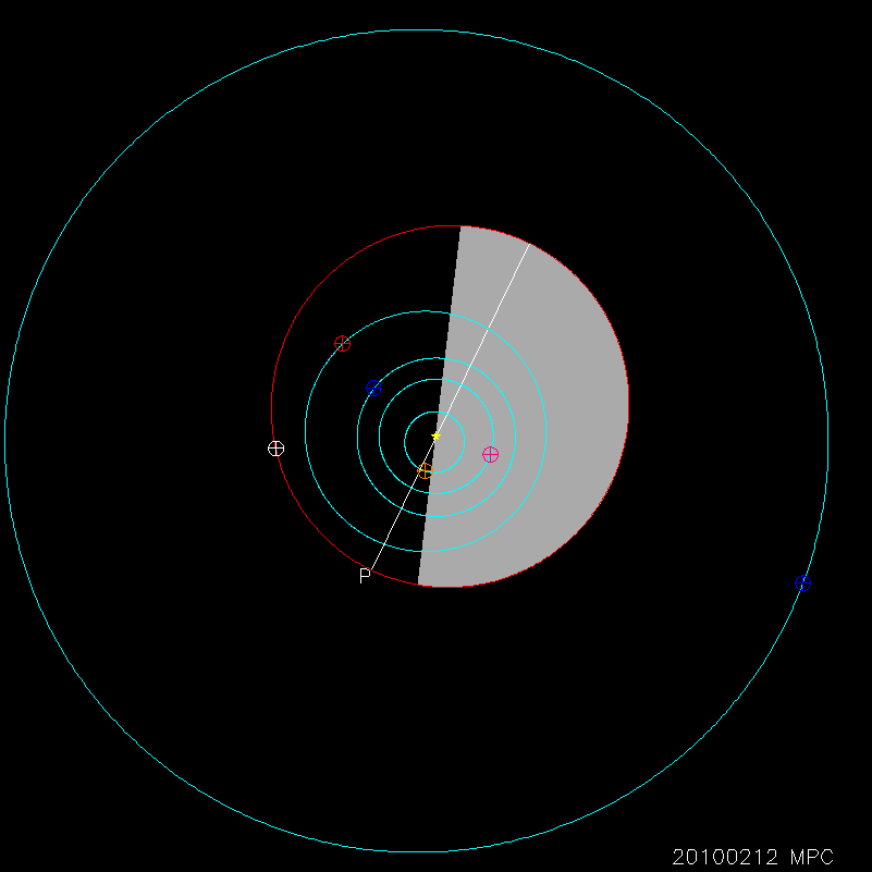 Orbit diagram