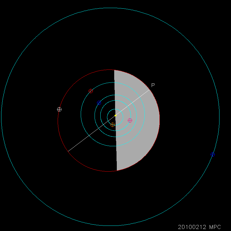 Orbit diagram