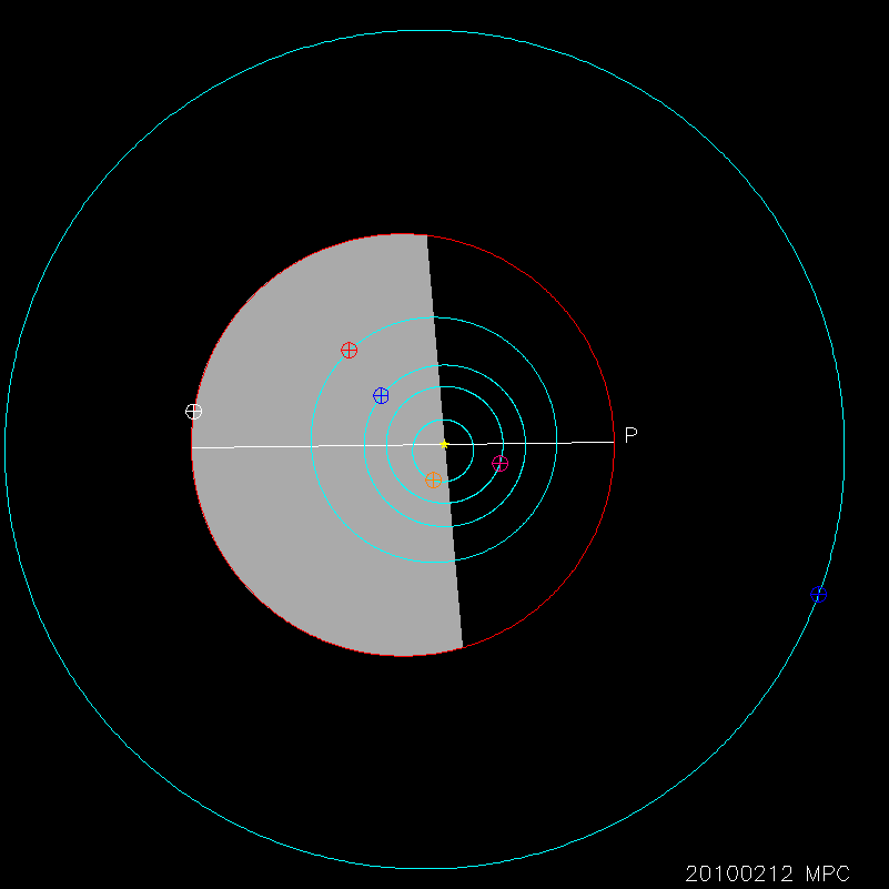 Orbit diagram