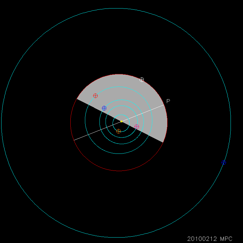 Orbit diagram