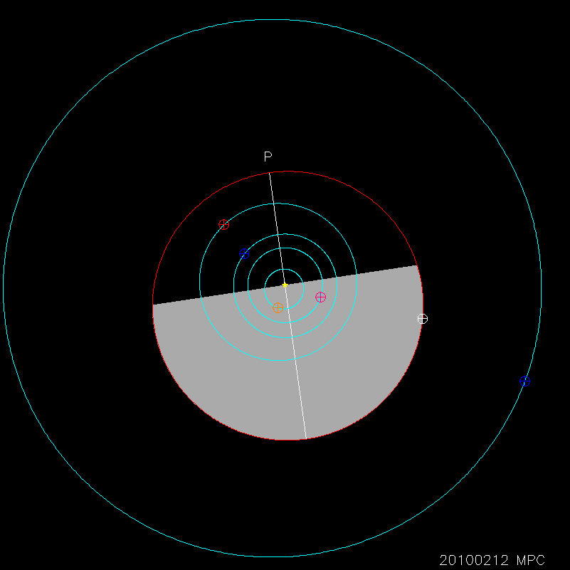 Orbit diagram